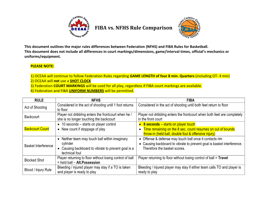 fiba-vs-nfhs-rule-comparison-docslib