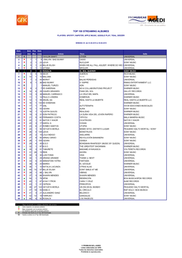 TOP 100 STREAMING ALBUM W35.2019