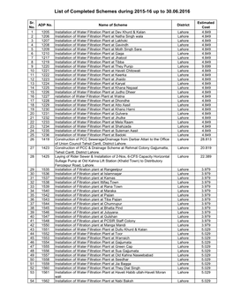 List of Completed Schemes During 2015-16 up to 30.06.2016