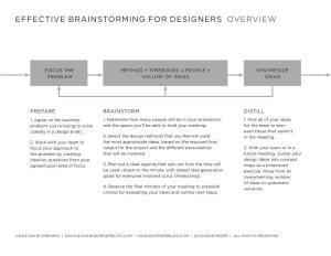 Effective Brainstorming for Designers Overview