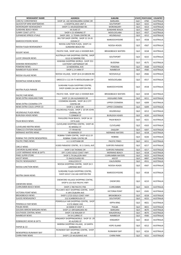 QLD & NSW SOO Beanie FINAL LIST