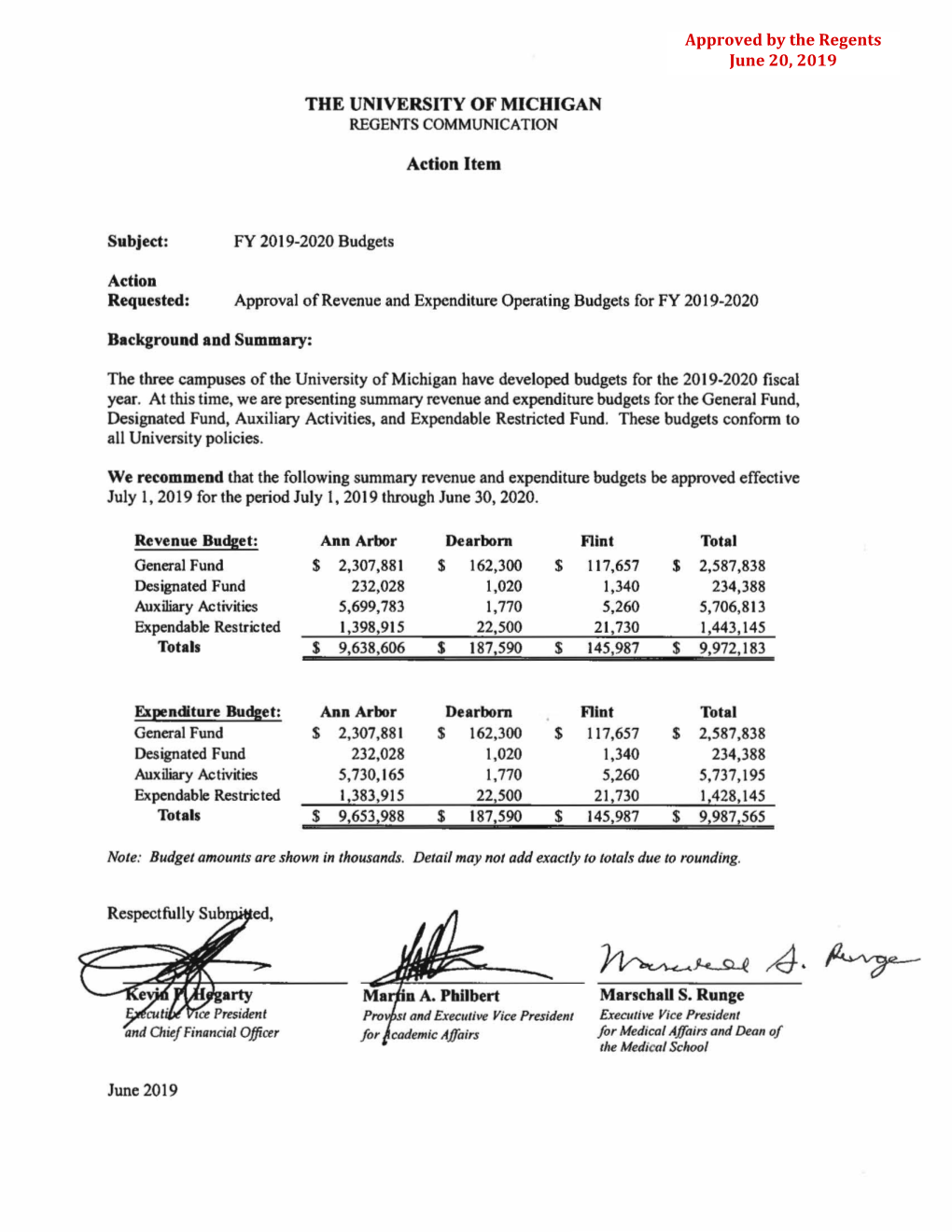 Revenue and Expenditure Operating Budgets for FY 2019-2020