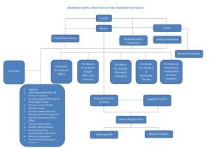 Organisational Structure of the University of Malta