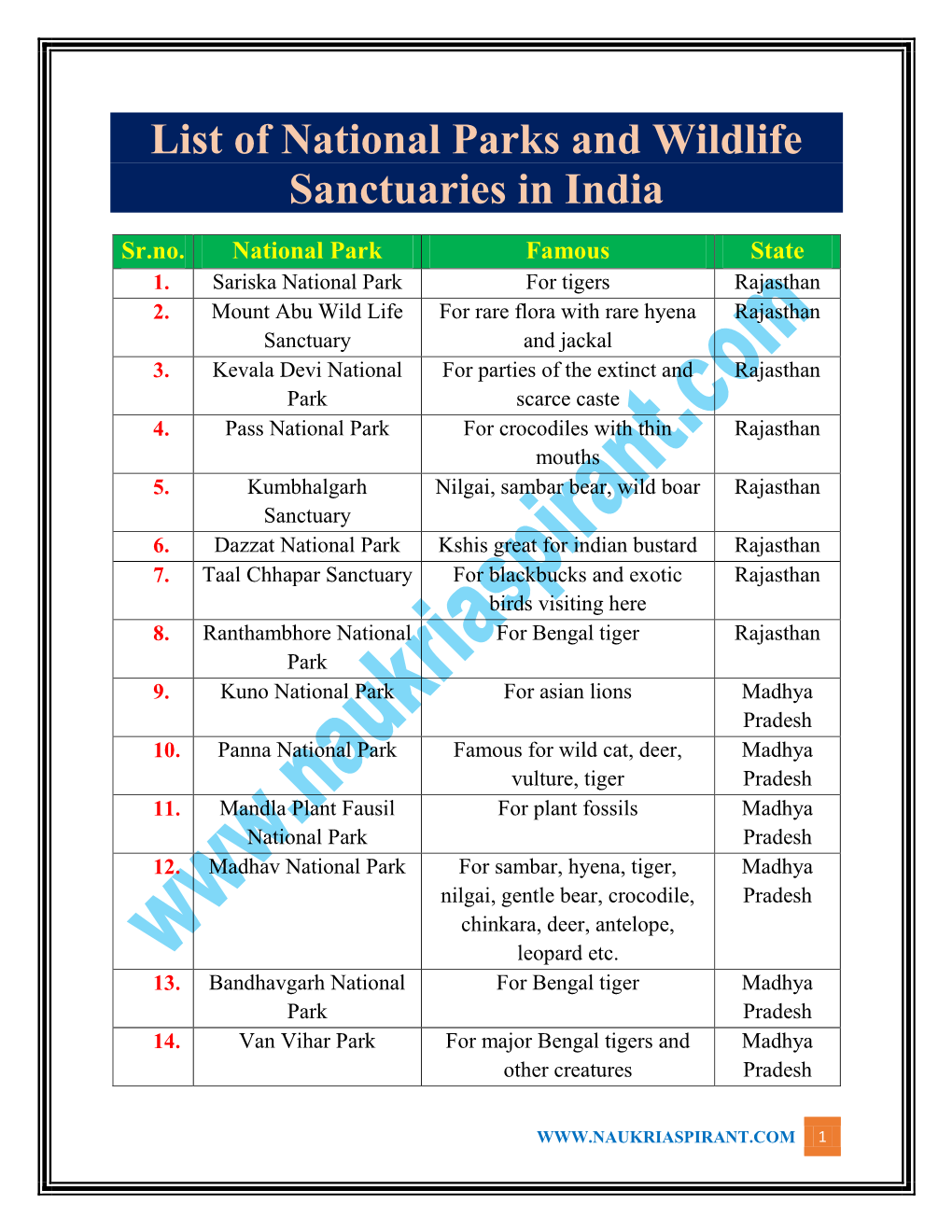 List of National Parks and Wildlife Sanctuaries in India