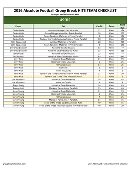 2016 Absolute Football Group Break Team Case Box Checklist;