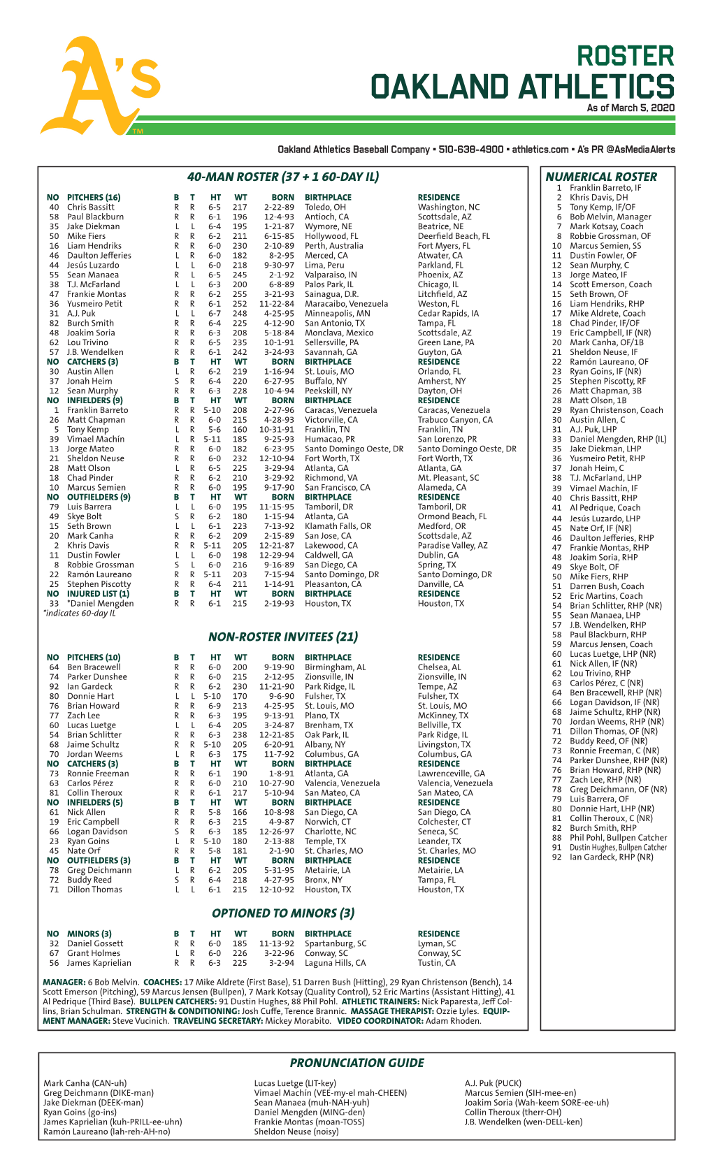 03-05-2020 A's Roster