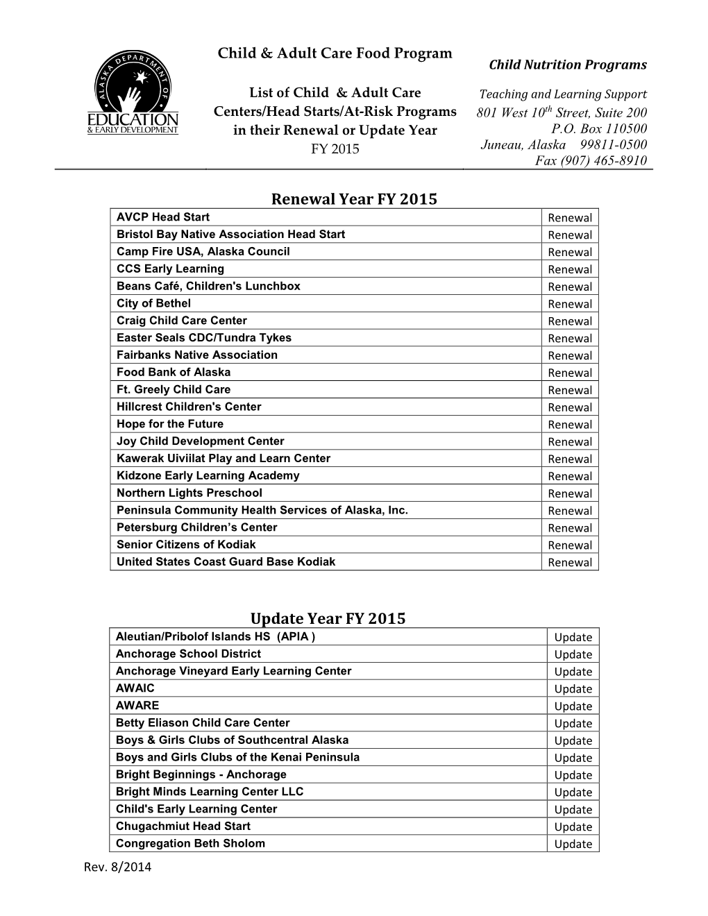 Renewal Year FY 2015 Update Year