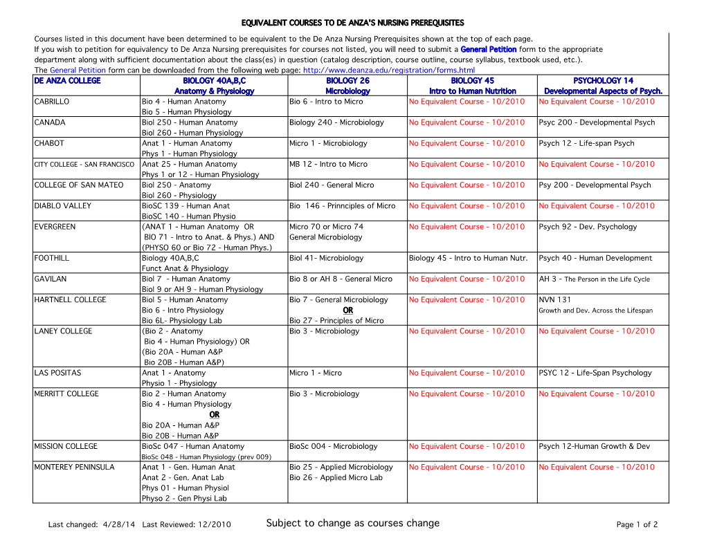 College Course Equivalency Spreadsheet (CCES)