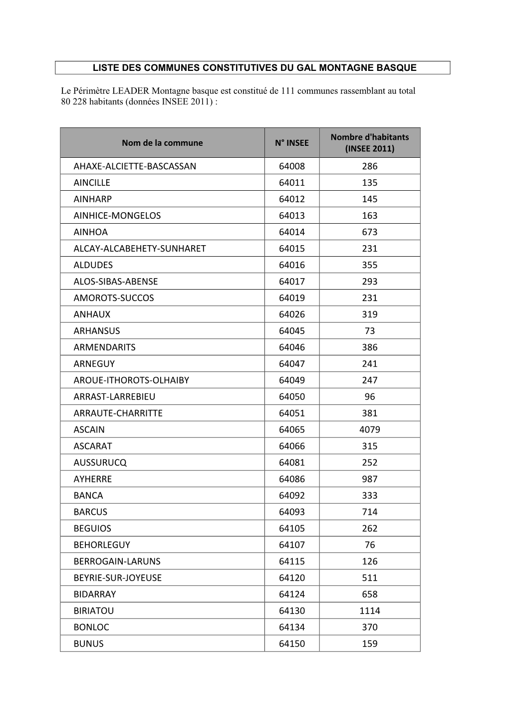 Communes Du Perimetre Lead