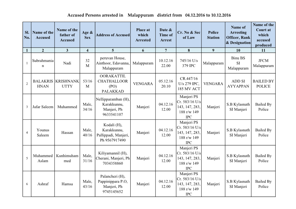 Accused Persons Arrested in Malappuram District from 04.12.2016 to 10.12.2016
