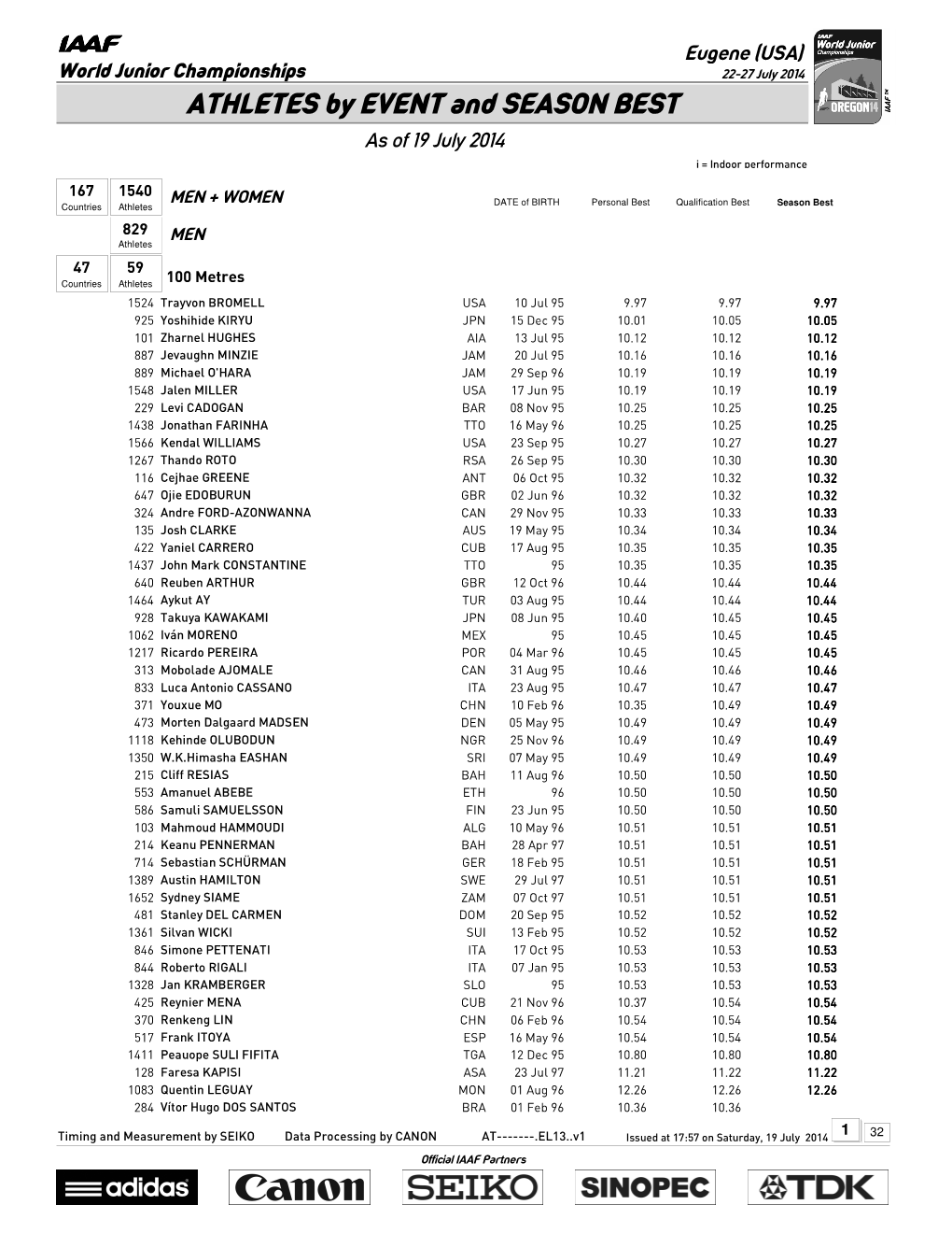 ATHLETES by EVENT and SEASON BEST