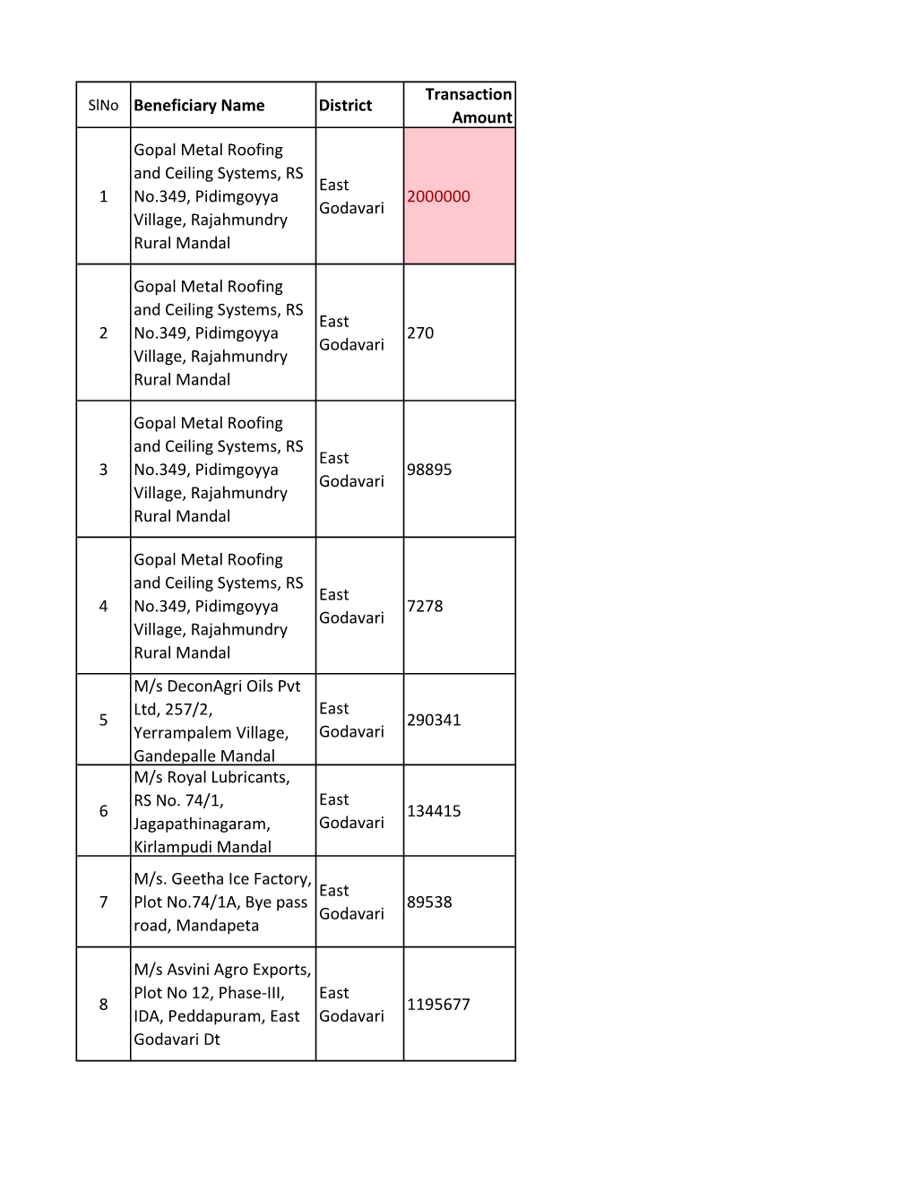 List of Units Uploaded in Finance Dept Portal for Release