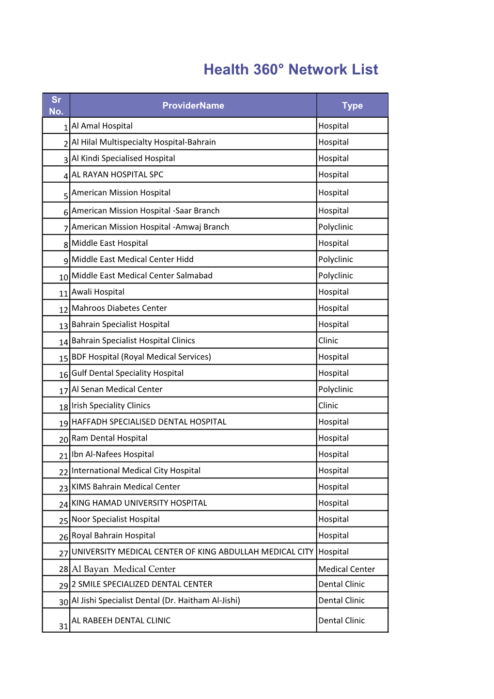 Health 360° Network List