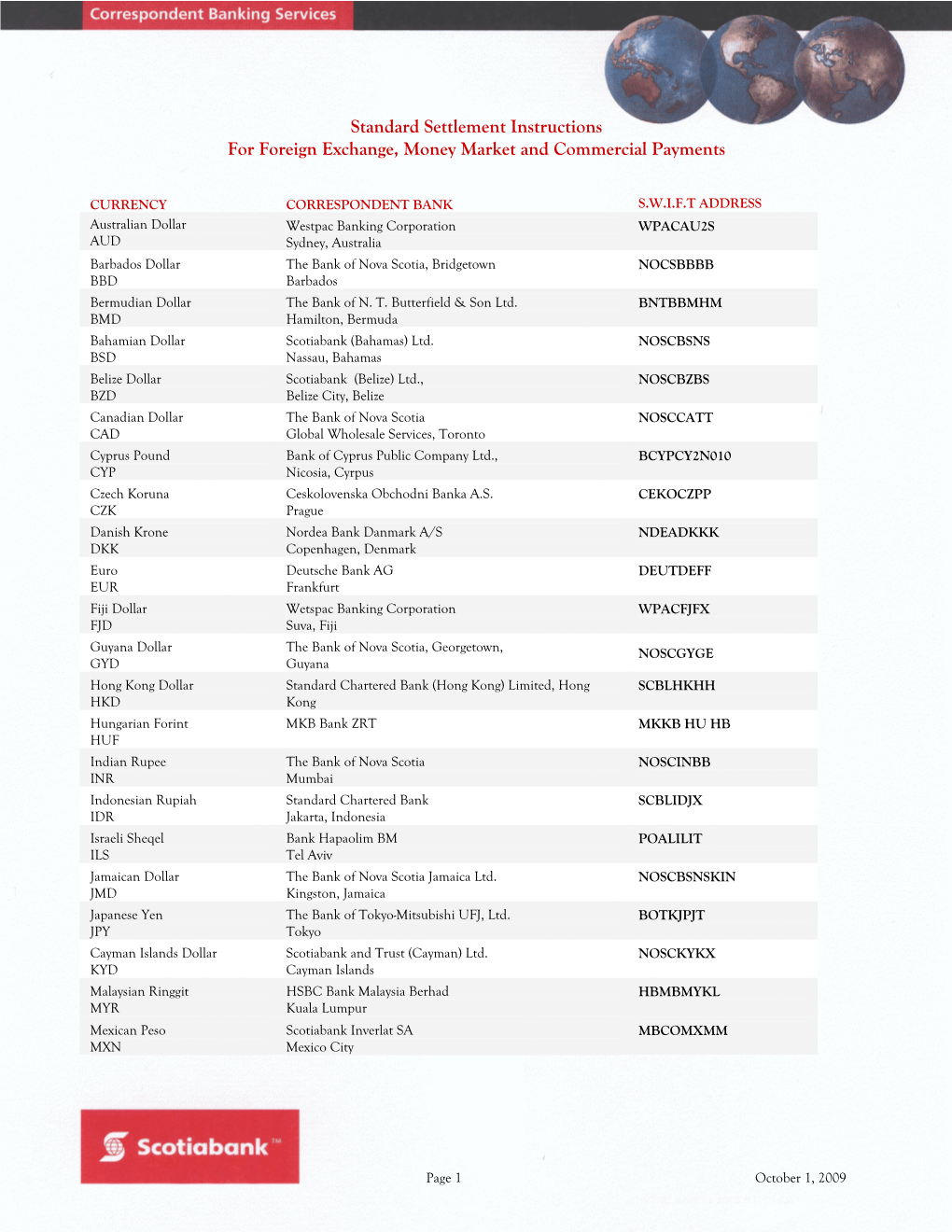 Standard Settlement Instructions for Foreign Exchange, Money Market and Commercial Payments