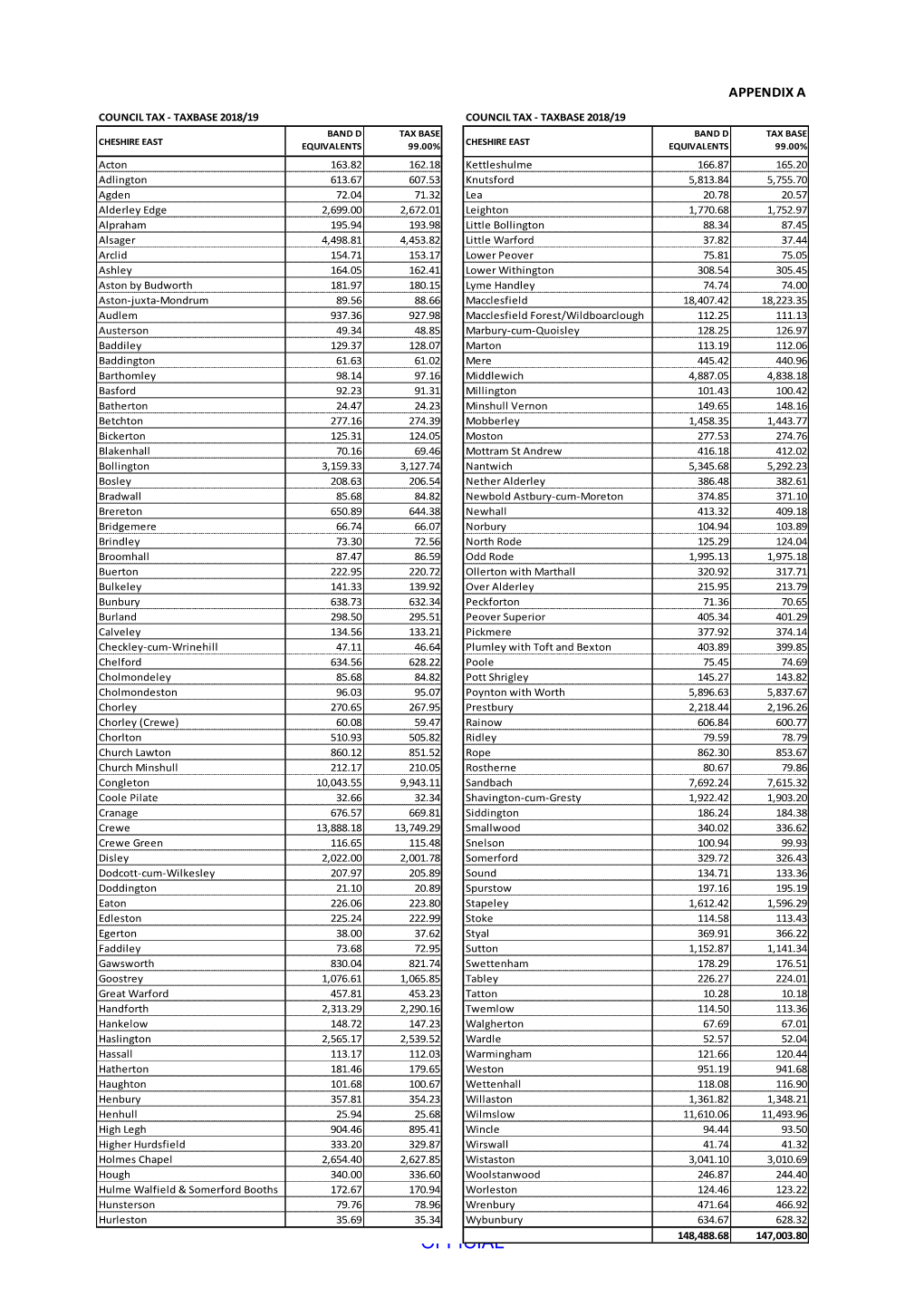 Counciltaxbase201819appendix , Item 47