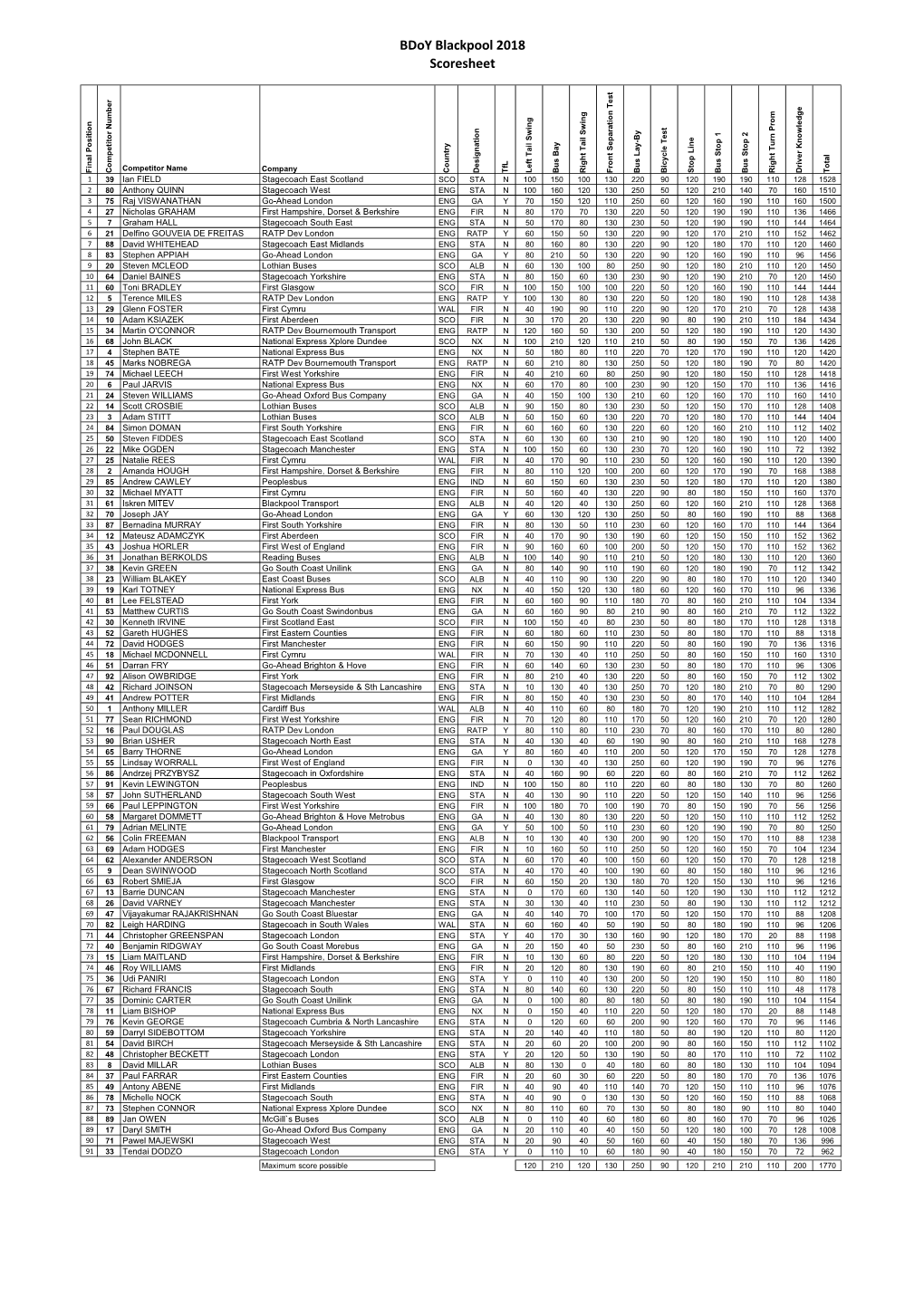 Bdoy 2018 Score Sheet Final Version