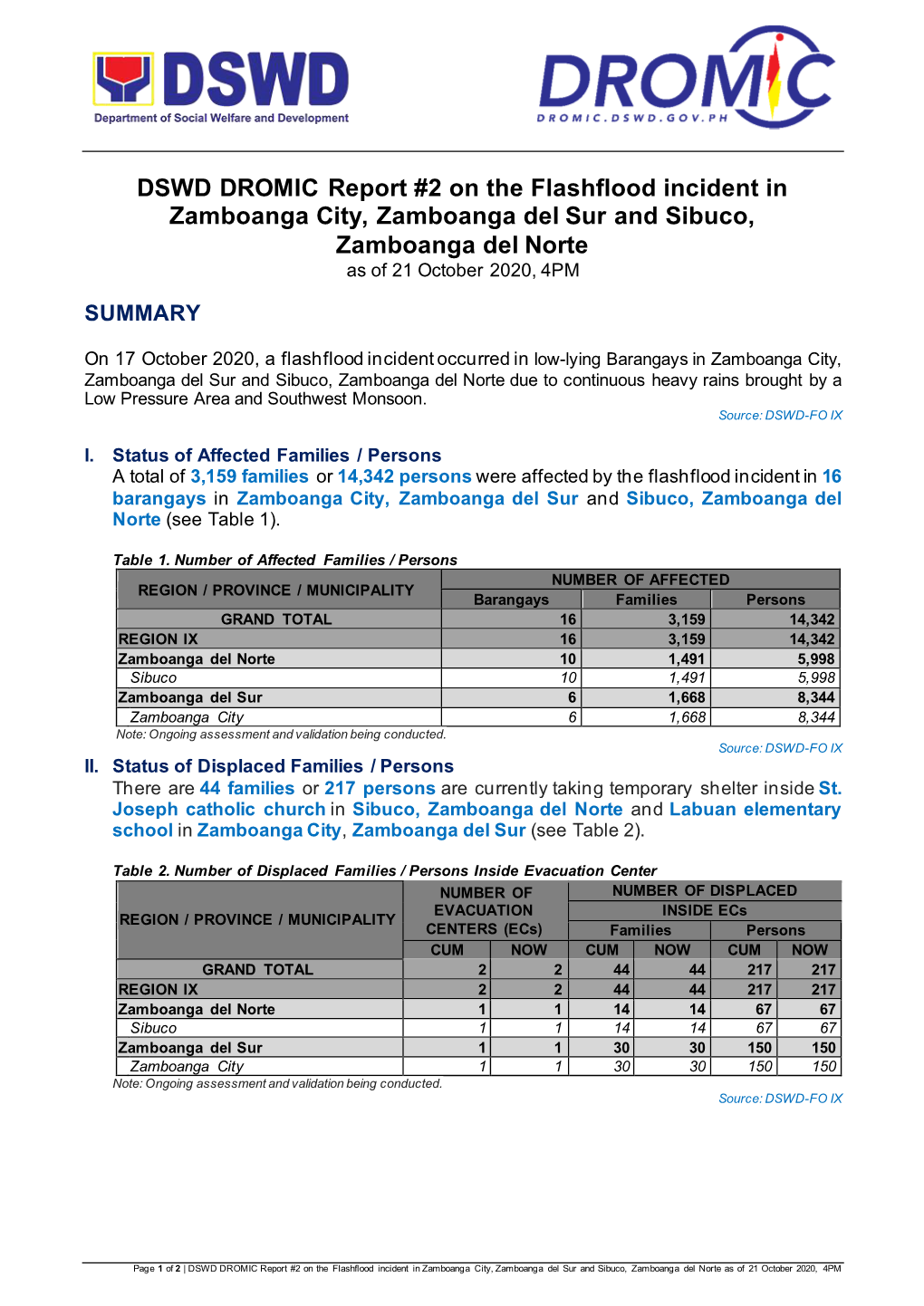 DSWD DROMIC Report #2 on the Flashflood Incident in Zamboanga City, Zamboanga Del Sur and Sibuco, Zamboanga Del Norte As of 21 October 2020, 4PM