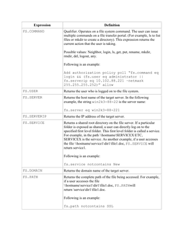 Expression Definition FS.COMMAND Qualifier. Operates on a File System Command