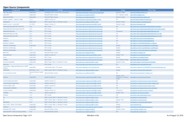 Meridium V3.6X Open Source Licenses (PDF Format)