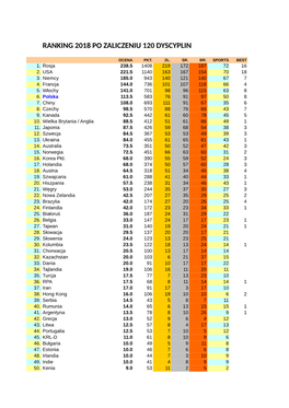 Ranking 2018 Po Zaliczeniu 120 Dyscyplin