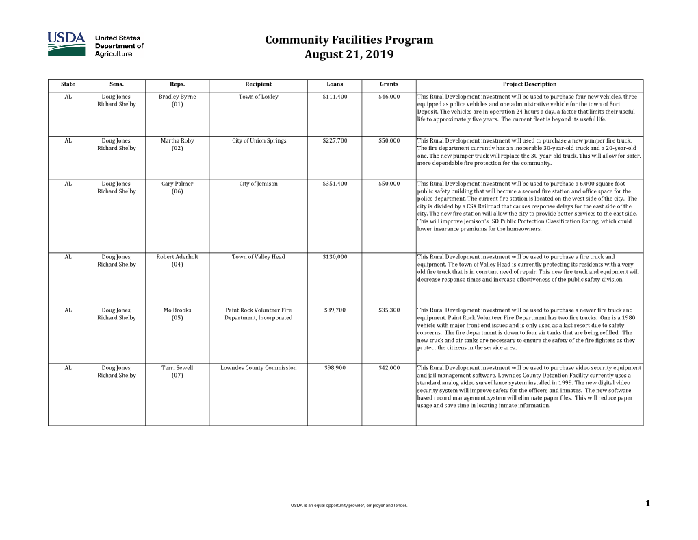 Community Facilities Program August 21, 2019