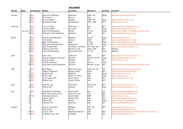 2017 RACES Month Date Confirmed Name Location Distance Surface