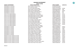 Bahamas Government Vehicle Listing Agency/ Department Vehicle Description Serial Number Licence No