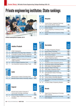 Private Engineering Institutes: State Rankings