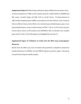 Supplemental Figure S1 Differentially Methylated Regions (Dmrs