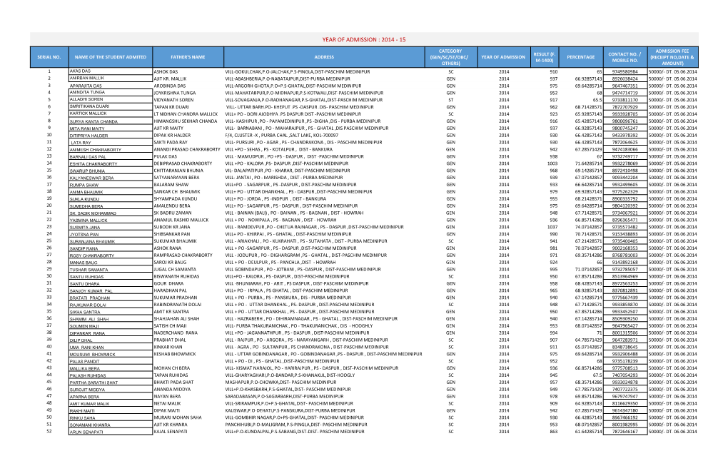 Year of Admission : 2014 - 15