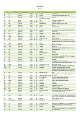 Hamilton County Ohio Wills, Surnames F to K