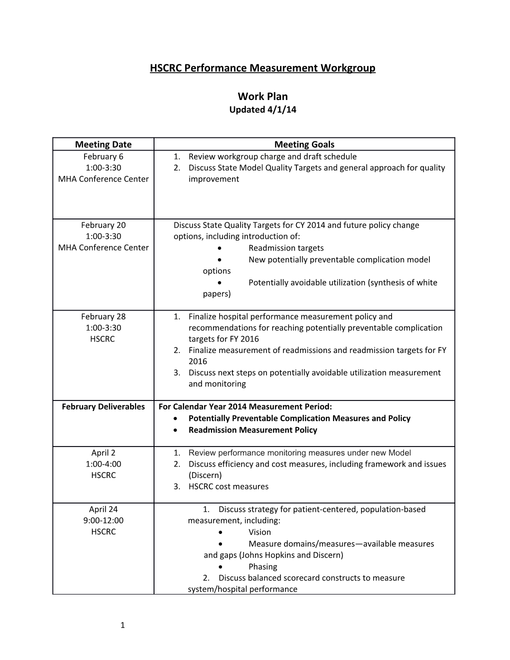 HSCRC Performance Measurement Workgroup