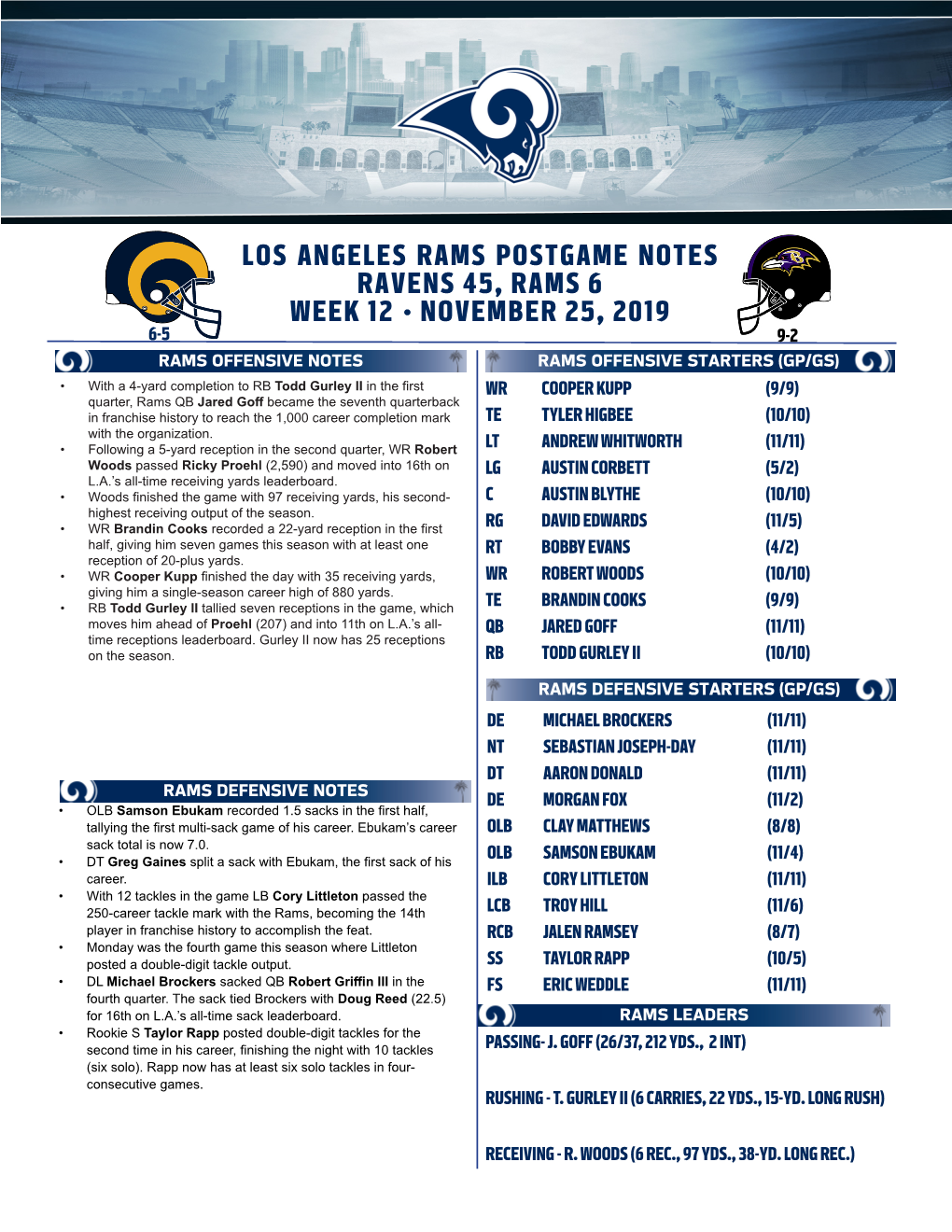 Los Angeles Rams Postgame Notes Ravens 45, Rams 6 Week 12