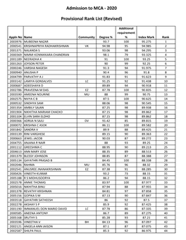 Provisional Rank List (Revised)