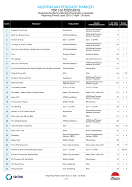 AUSTRALIAN PODCAST RANKER TOP 100 PODCASTS Podcasts Ranked by Monthly Downloads in Australia Reporting Period: April 2021 (1 April - 30 April)