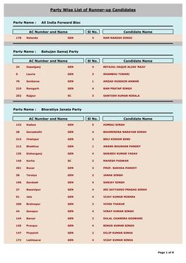 Party Wise List of Runner-Up Candidates