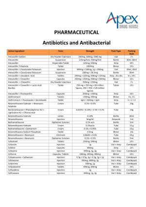 PHARMACEUTICAL Antibiotics and Antibacterial