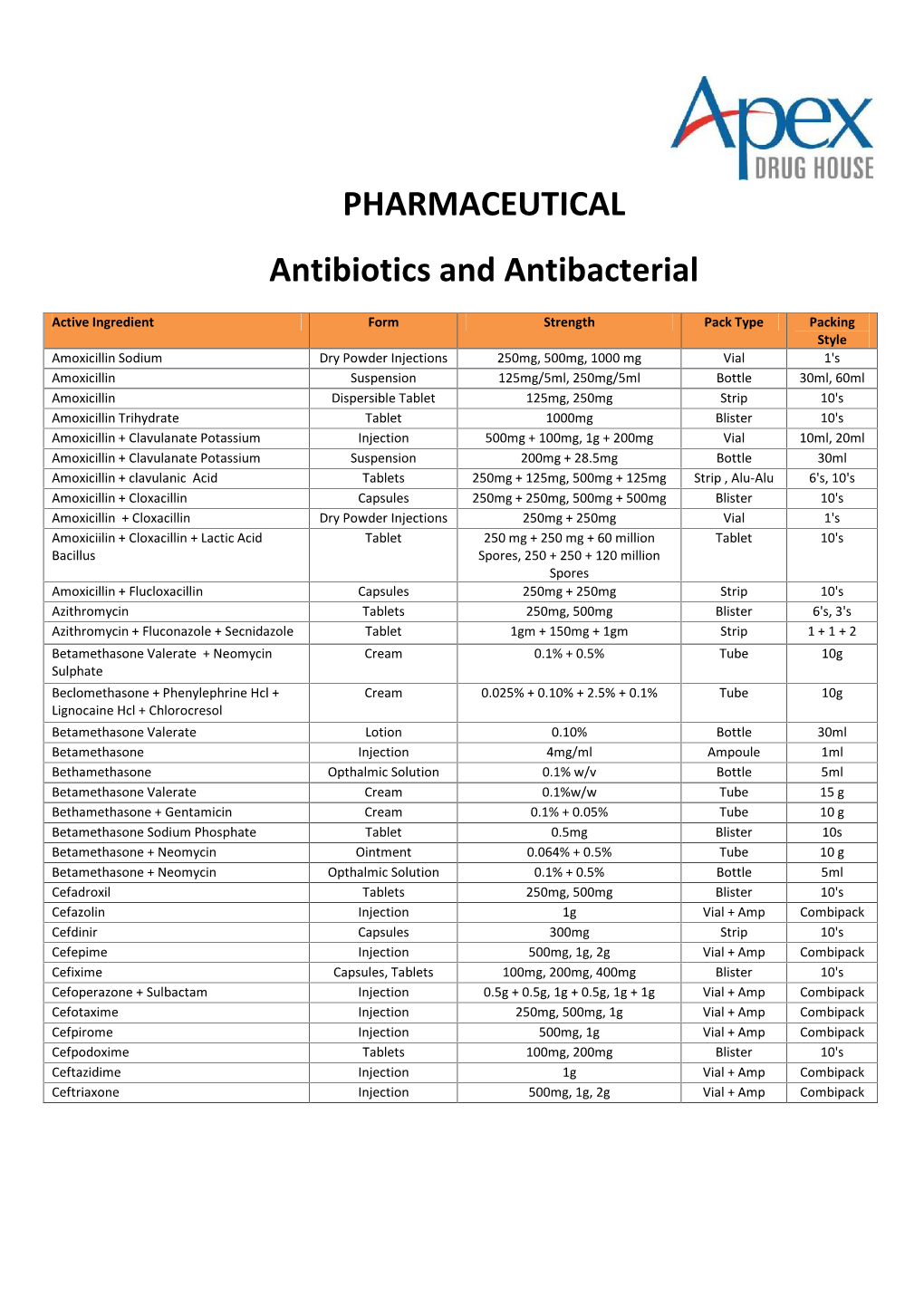 PHARMACEUTICAL Antibiotics and Antibacterial