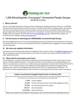 1,294 Ethnolinguistic Unengaged* Unreached People Groups (Sorted by Country) I