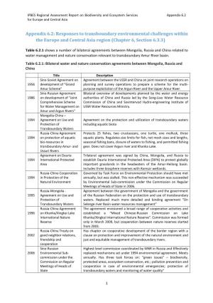 Appendix 6.2: Responses to Transboundary Environmental Challenges Within the Europe and Central Asia Region (Chapter 6, Section 6.3.3)