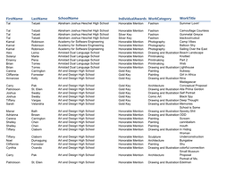 Firstname Lastname Schoolname Individualawards Workcategory Worktitle Tal Tetzeli Abraham Joshua Heschel High School Honorable Mention Fashion Summer Lovin'