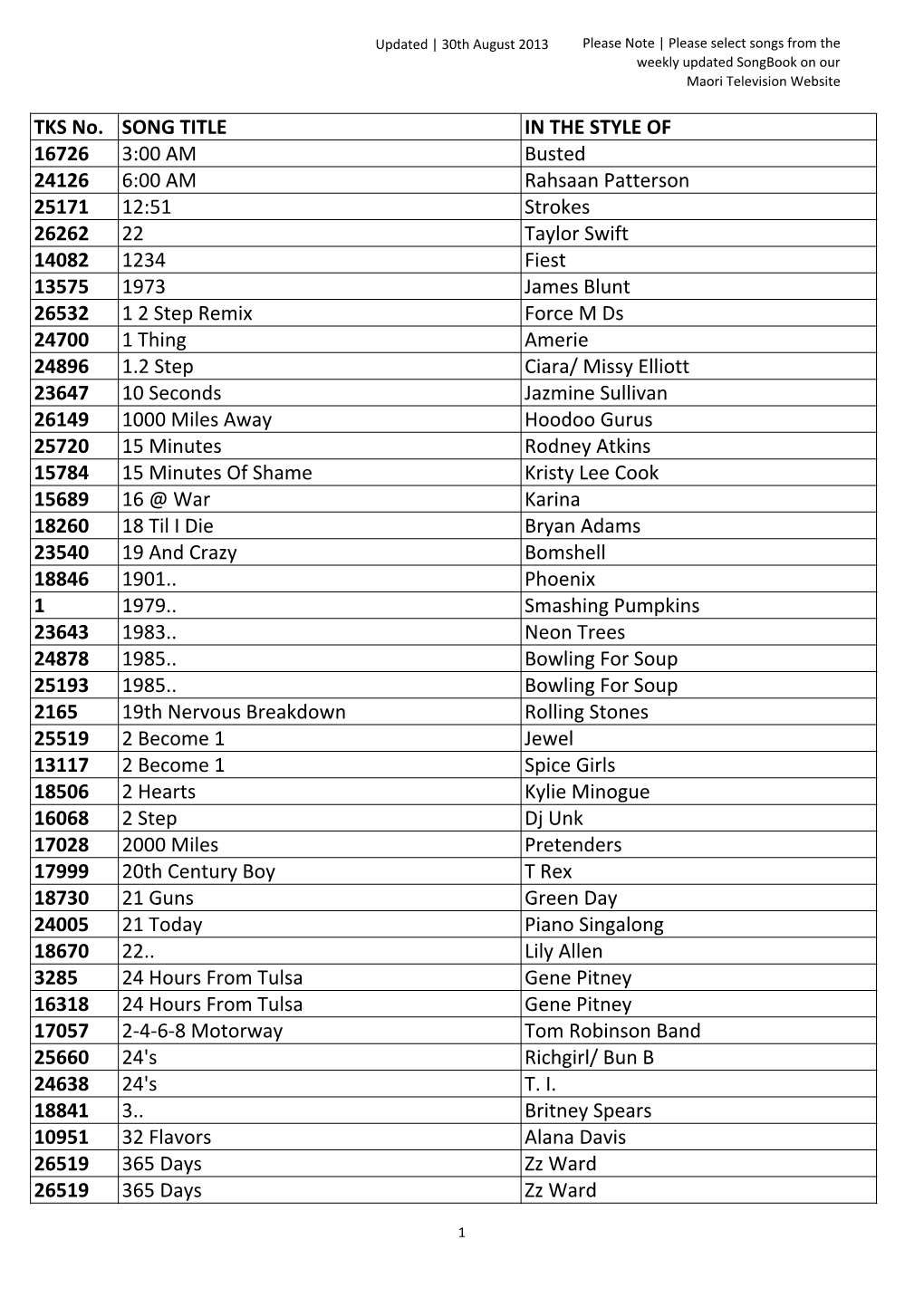 Karaoke Songs As at 26 August 2013