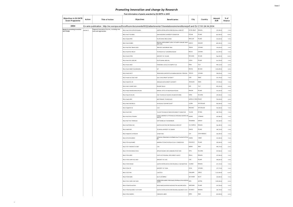 Enterprise and Industry Grants 2005