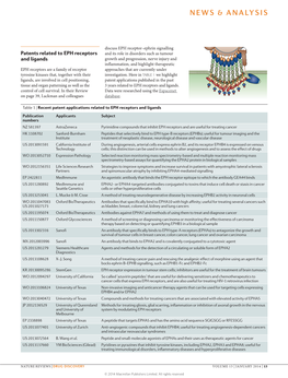 Patents Related to EPH Receptors and Ligands