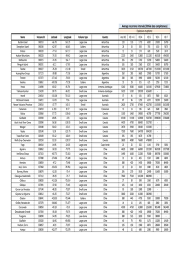 Appendix a Global Aris.Xlsx