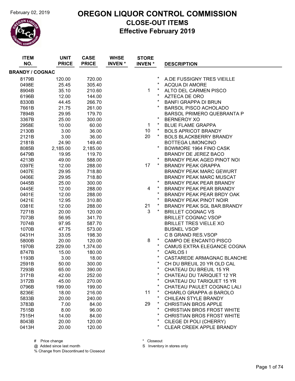 OREGON LIQUOR CONTROL COMMISSION CLOSE-OUT ITEMS Effective February 2019