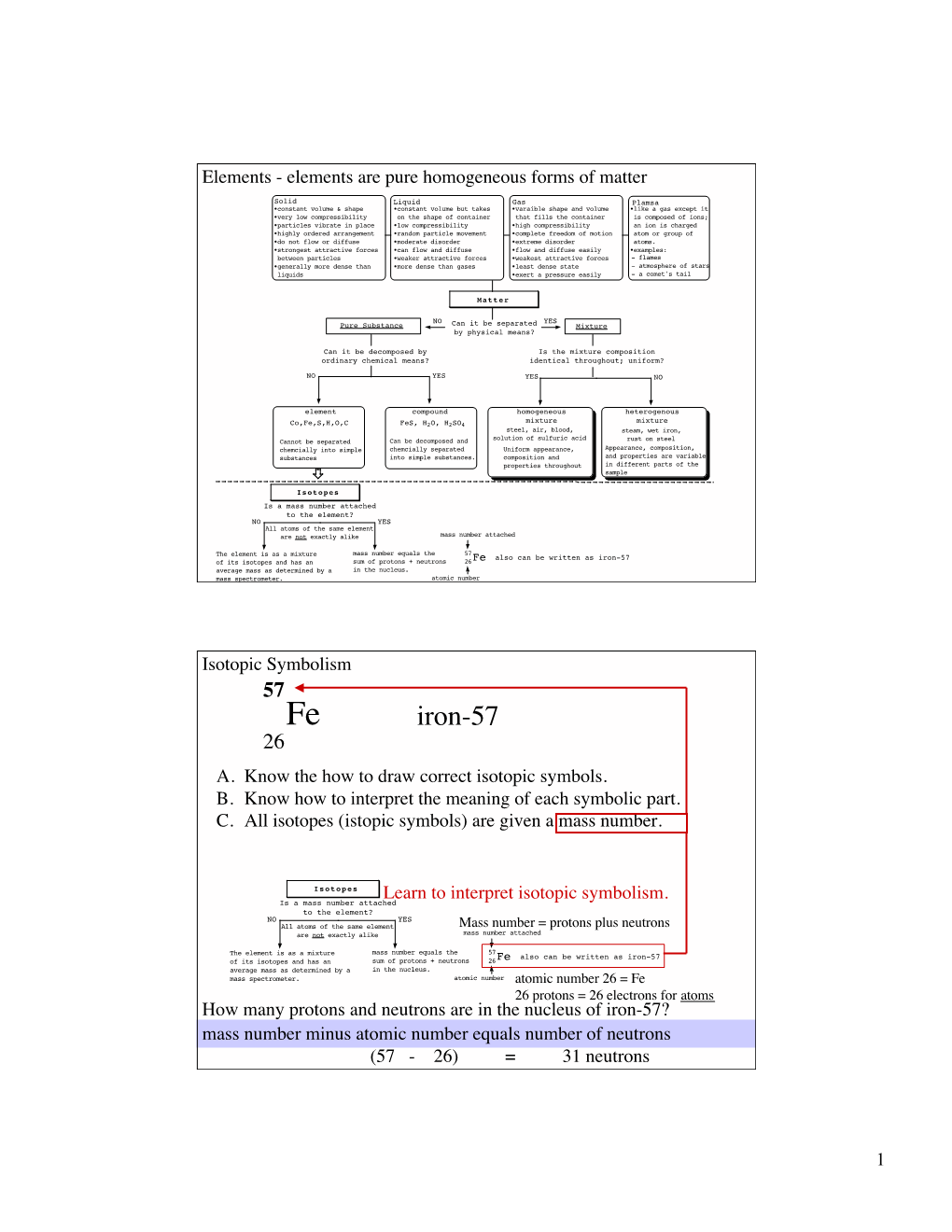 Iron-57 of Its Isotopes and Has an Sum of Protons + Neutrons 26 Fe Average Mass As Determined by a in the Nucleus