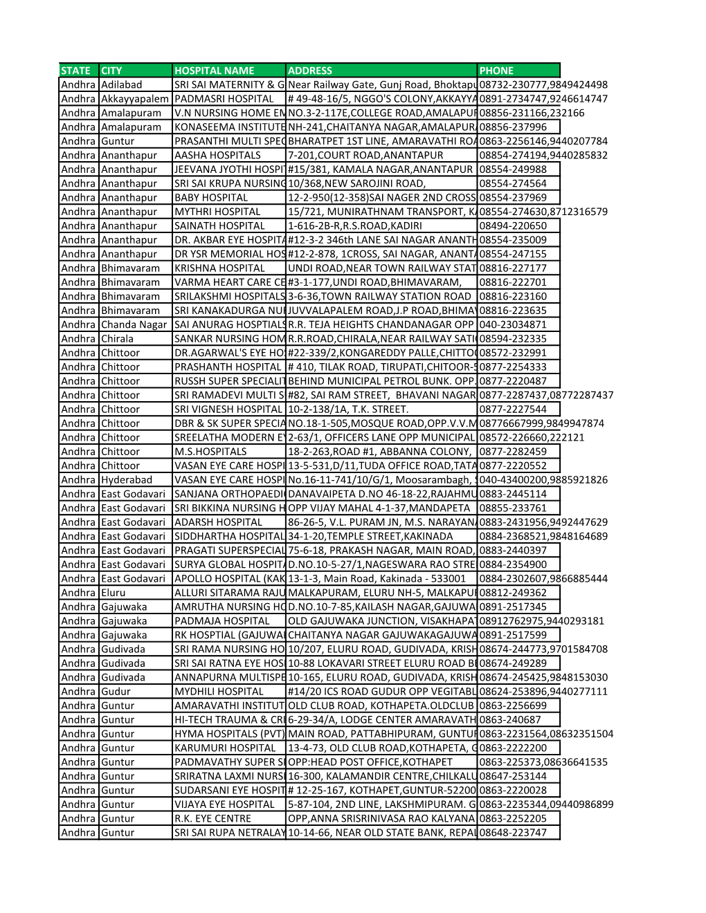 State City Hospital Name Address Phone