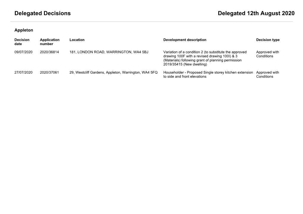 Delegated Decisions Delegated 12Th August 2020