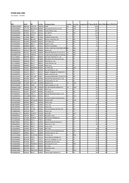 STOXX ASIA 1200 Selection List